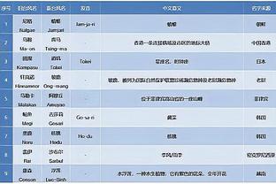 凯尔：埃因霍温是有吸引力的对手，他们是荷甲毫无争议的佼佼者