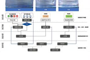 莫兰特复出在即！你认为灰熊本赛季还有希望吗？