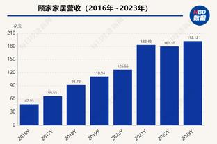 空间好多了！太阳今日有四人20+且真实命中率至少75% 队史首次